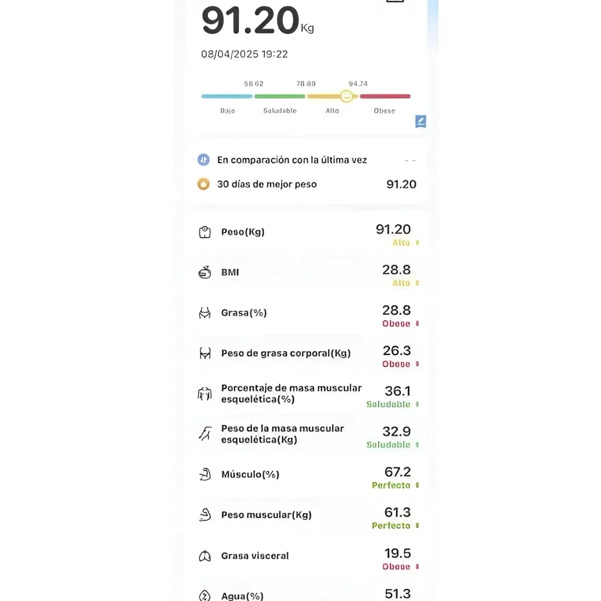 Digital Body Weight Scale | Body Composition Smart Scale Tech Xploit
