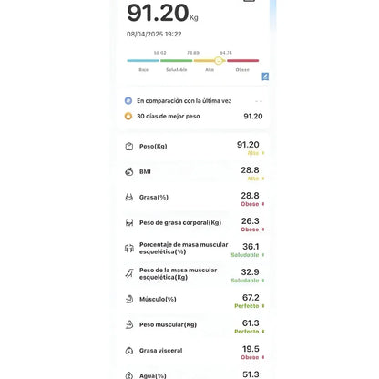 Digital Body Weight Scale | Body Composition Smart Scale Tech Xploit
