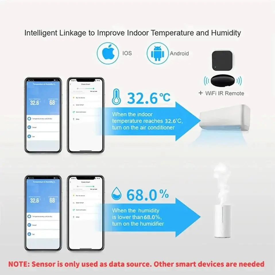 Smart Temperature & Humidity Sensor - Tech Xploit